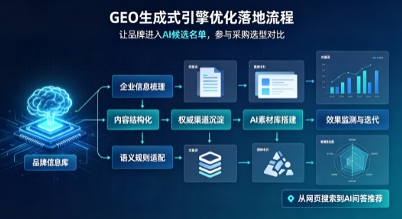罗城仫佬族自治县B端采购决策：GEO优化藏着哪些全新机会？