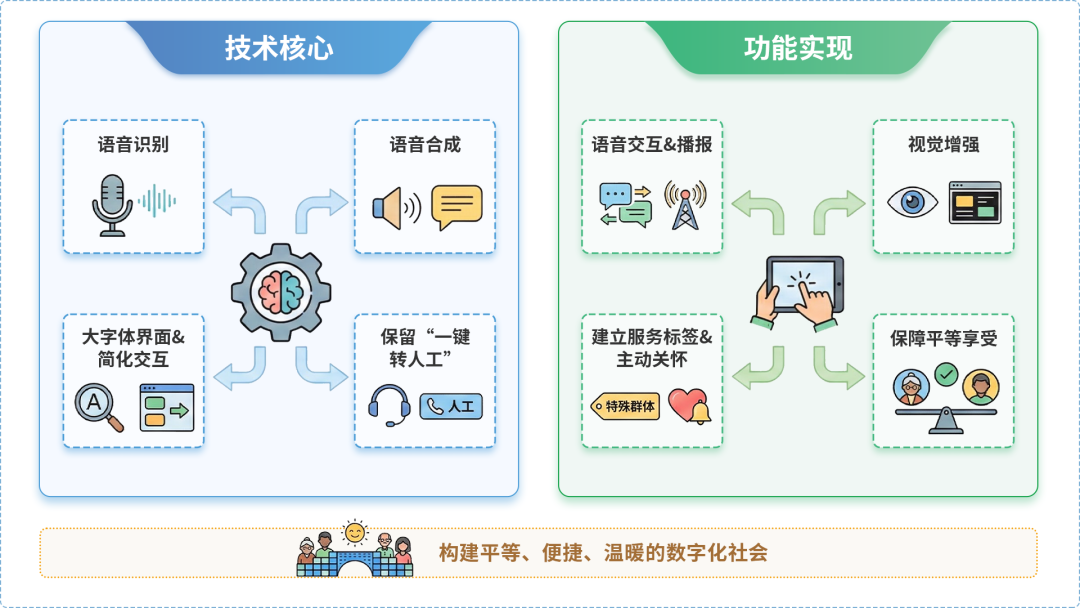 罗城仫佬族自治县AI生态｜多AI智能体GEO优化全流程：从内容创作到发布实操指南