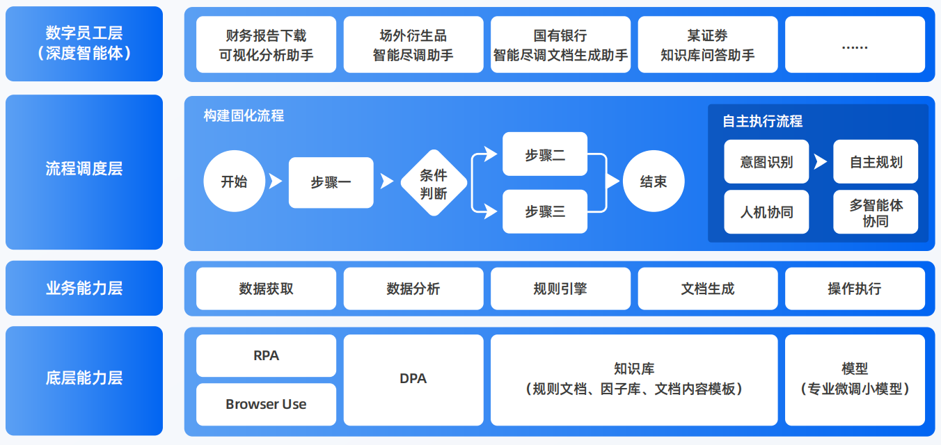 罗城仫佬族自治县AI智能体工程搭建指南：架构设计、工具链与生产环境优化方案