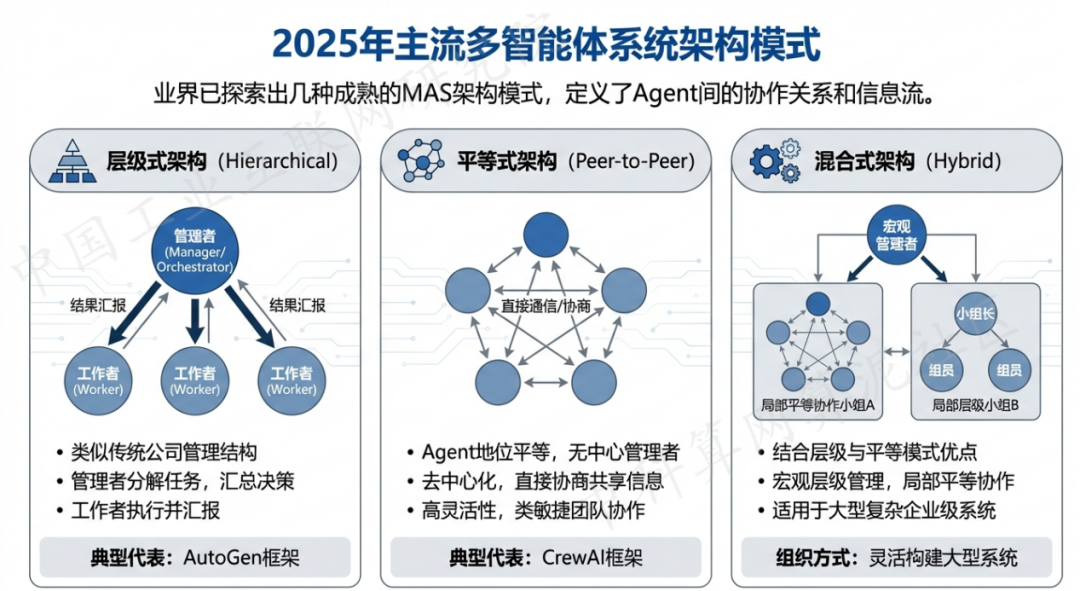 罗城仫佬族自治县 AI 智能体商业应用探析：智能自主程序助力企业数字化升级