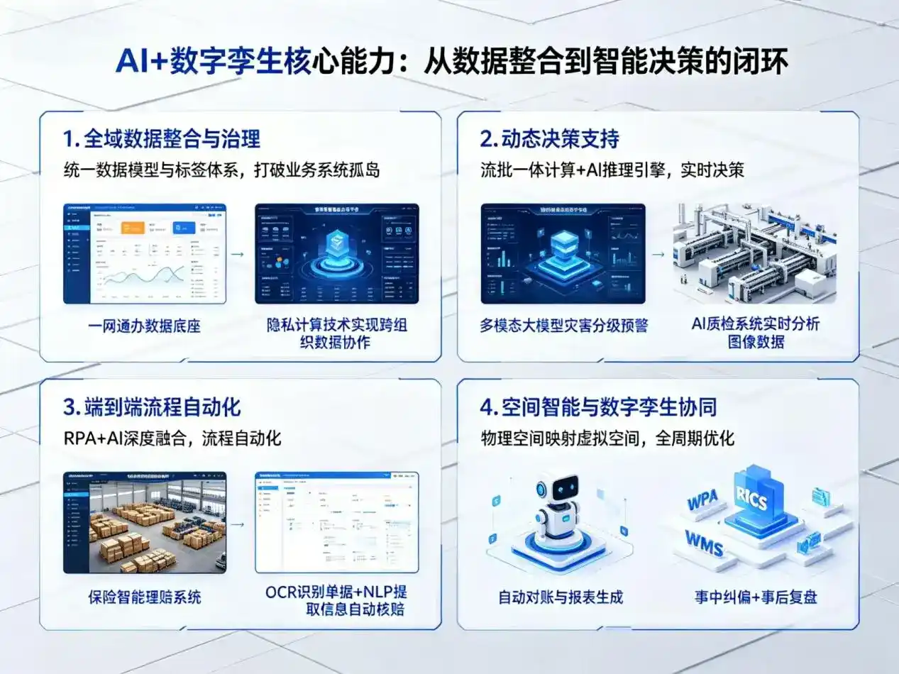 AI大模型落地优化服务｜解决罗城仫佬族自治县企业大模型响应慢、输出不准、成本偏高问题