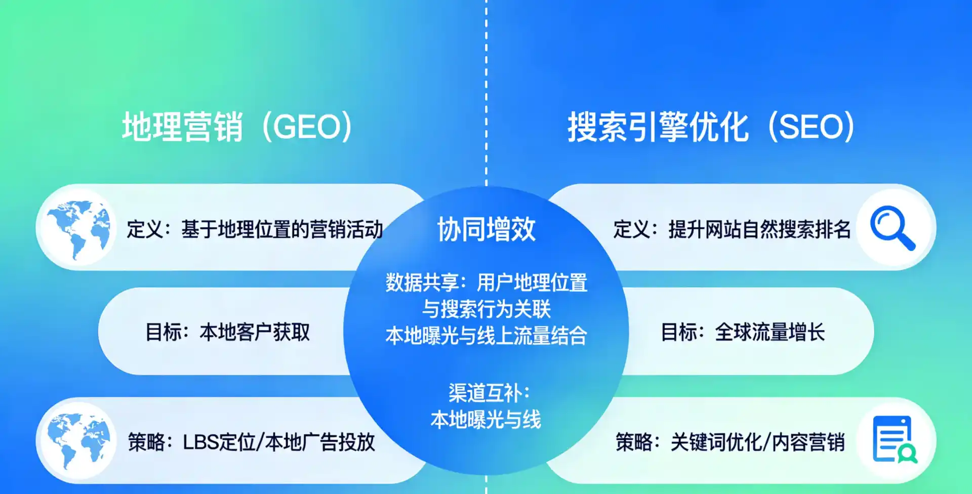 立足罗城仫佬族自治县，从用户需求与流量逻辑，解读GEO优化的落地价值与应用前景